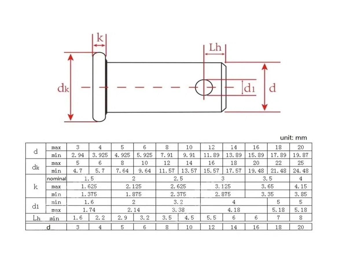 Sworzeń z łbem płaskim ze stali nierdzewnej M8 304 z otworem / zawiasem w kształcie litery T i zawleczką(M8x150mm 24sets)